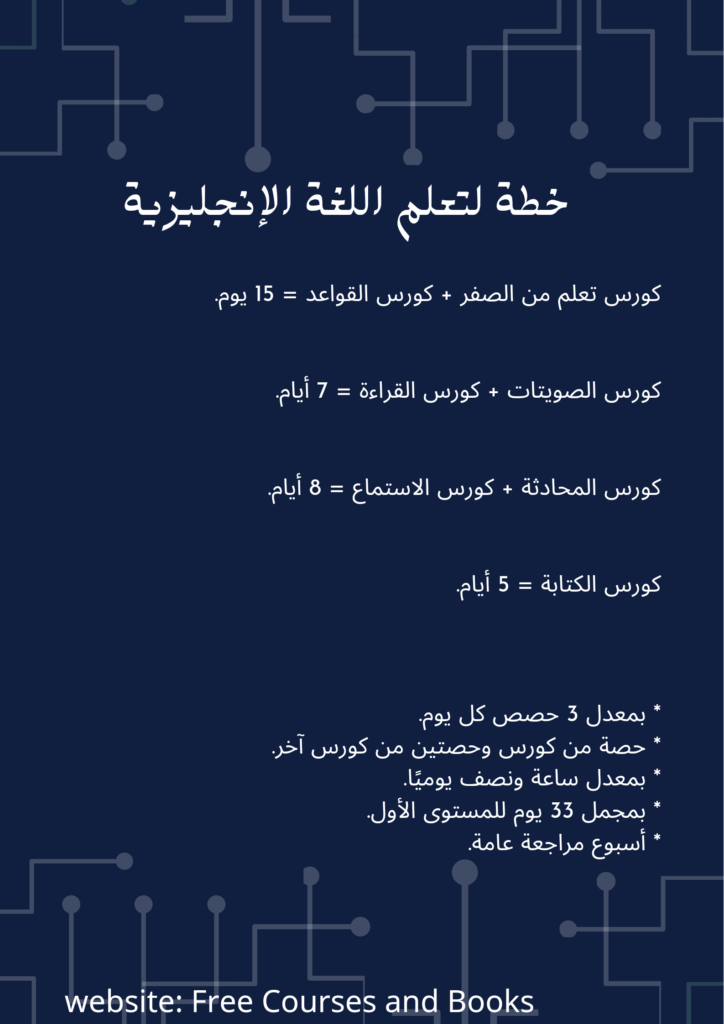 خطة لتعلم اللغة الإنجليزية
