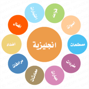 تعلم اللغة الإنجليزية