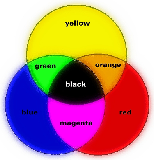 دلالات الألوان في علم النفس 