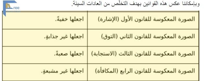 كتاب العادات الذرية