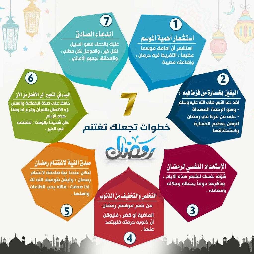 كيفية استقبال شهر رمضان
خطة الاستعداد لرمضان