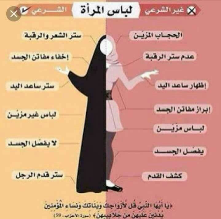 الفرق بين اللباس الشرعي والغير شرعي