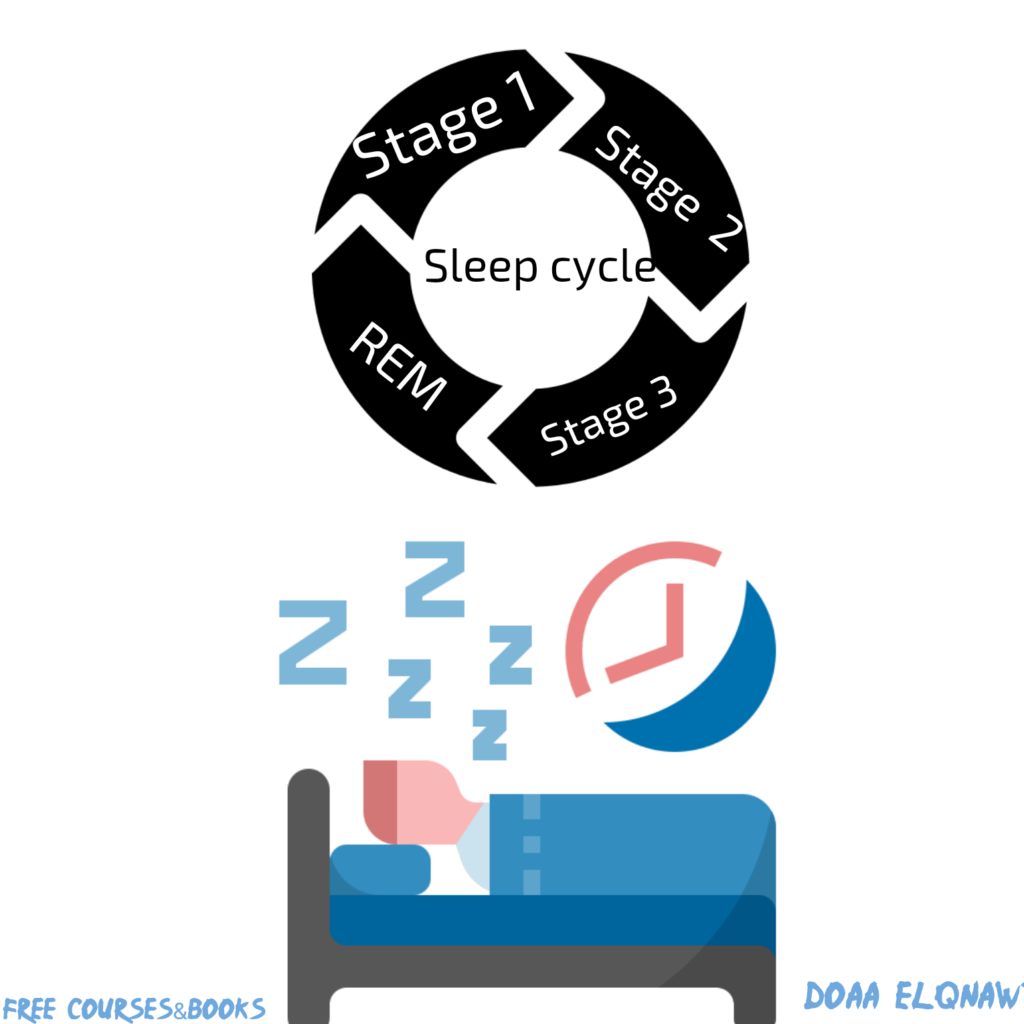 تطبيق sleep cycle 