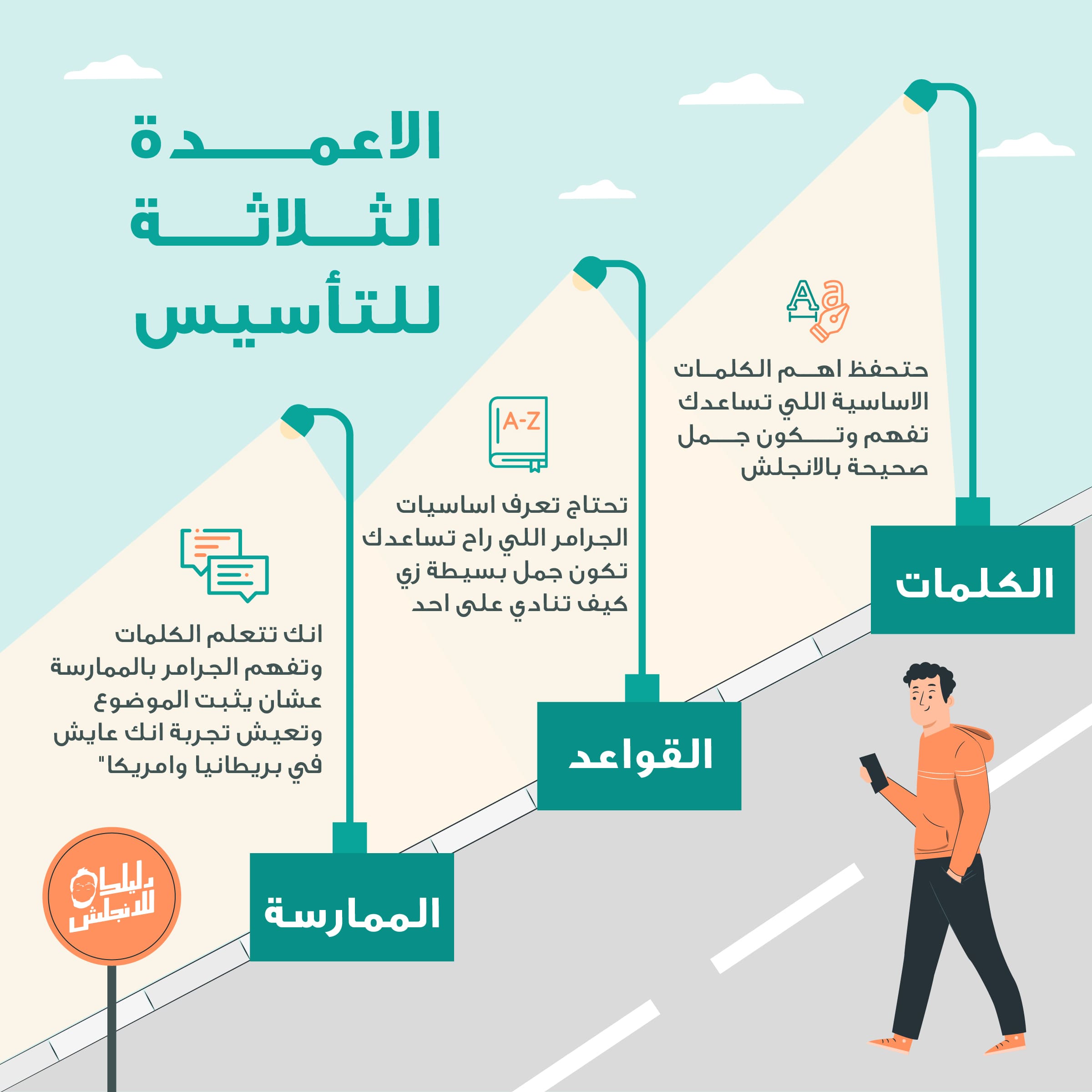 تأسيس اللغة انجليزية في شهر واحد فقط